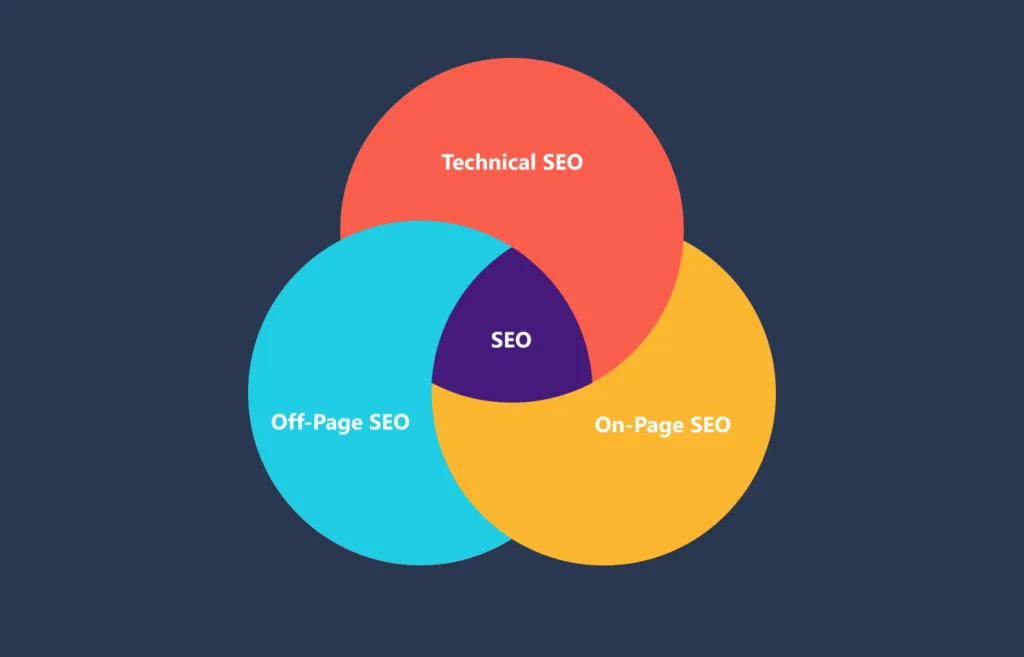 Digital Marketing Agency